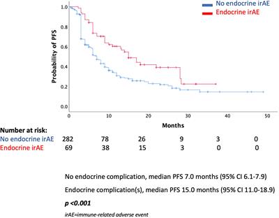 Frontiers Oncological Patients With Endocrine Complications After